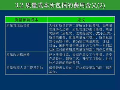 全面質量成本管理在工廠管理中的應用與實踐